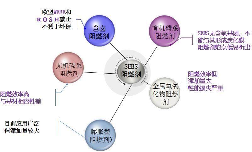一位資深材料工程師對TPE阻燃的剖析