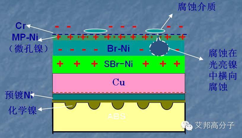 選材→成型，塑料電鍍大解析