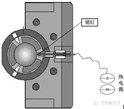 “新人”報到：往復式單螺桿混煉擠出機，特長滿滿，能量滿滿