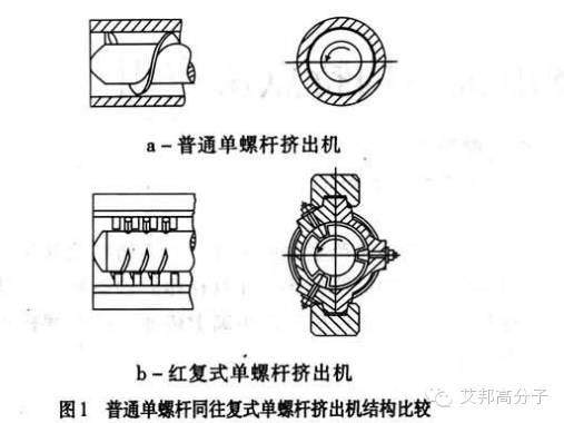 “新人”報到：往復式單螺桿混煉擠出機，特長滿滿，能量滿滿