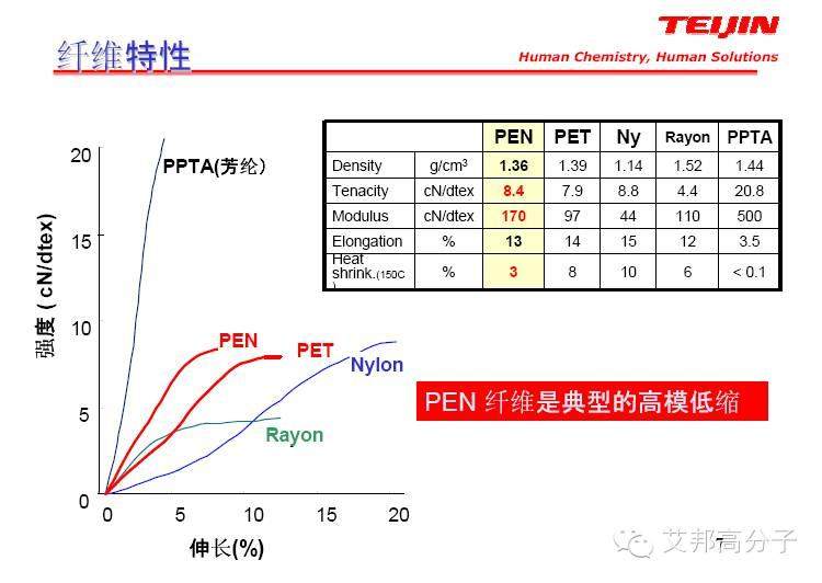 什么是PEN樹脂，跟PET有什么區(qū)別？