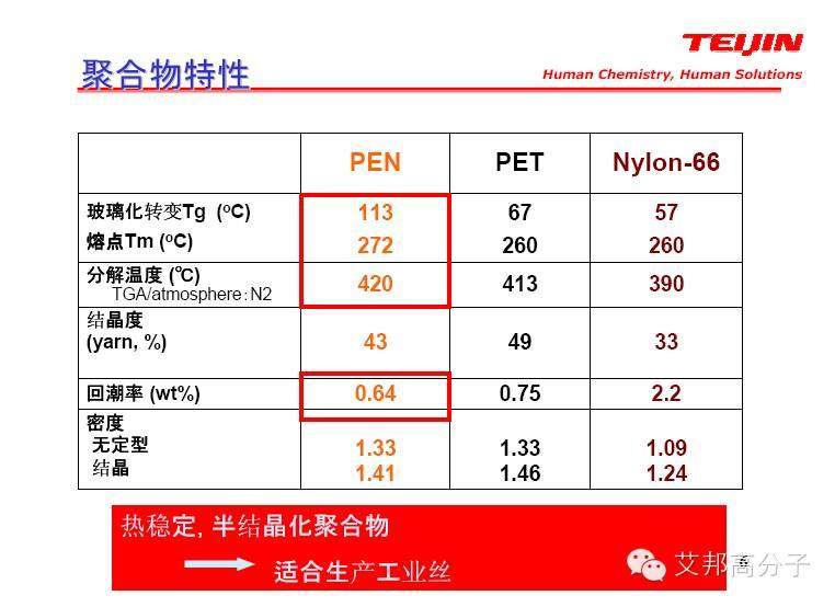 什么是PEN樹脂，跟PET有什么區(qū)別？