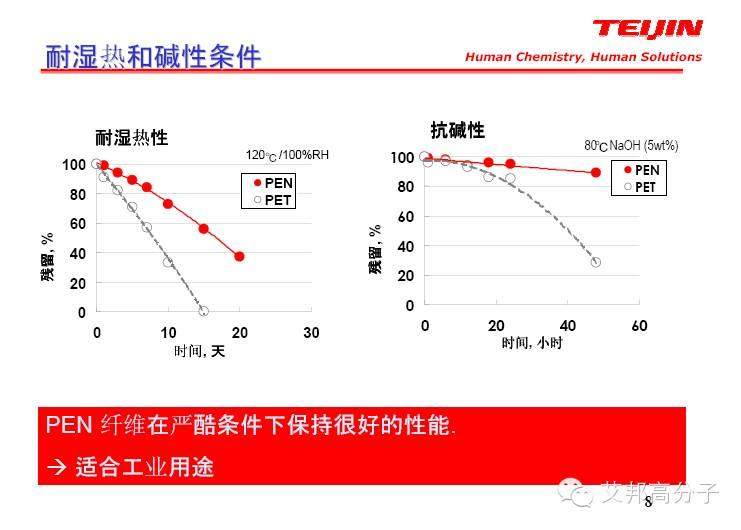 什么是PEN樹脂，跟PET有什么區(qū)別？