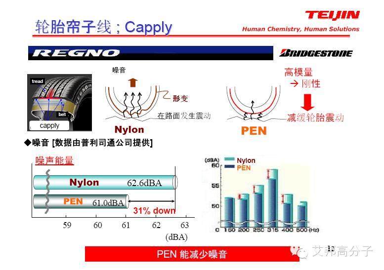 什么是PEN樹脂，跟PET有什么區(qū)別？
