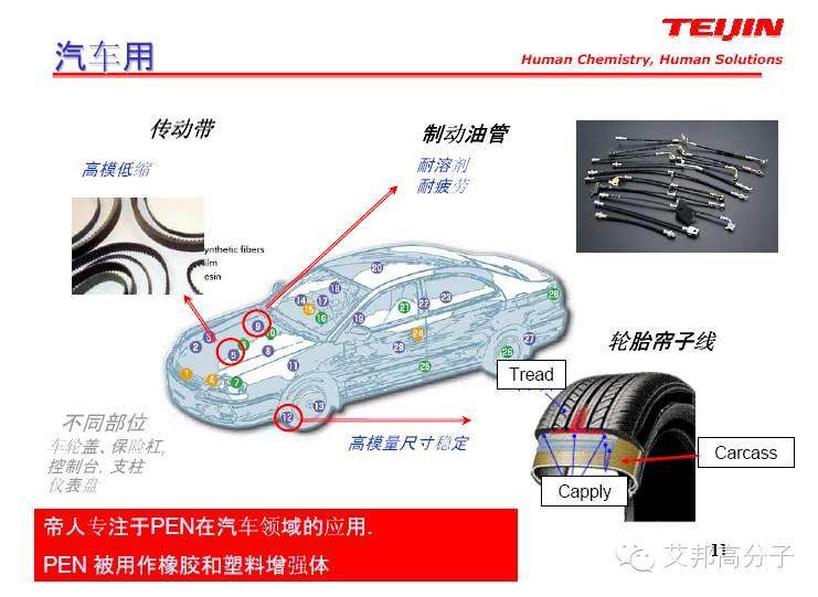 什么是PEN樹脂，跟PET有什么區(qū)別？