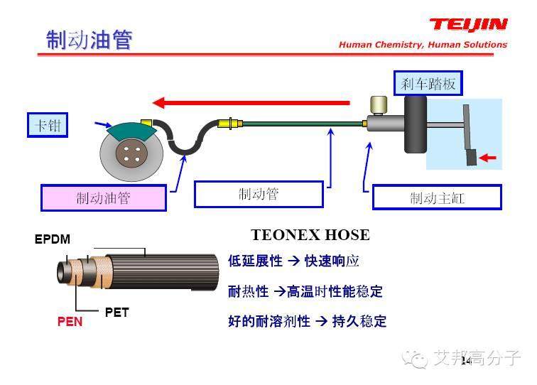 什么是PEN樹脂，跟PET有什么區(qū)別？