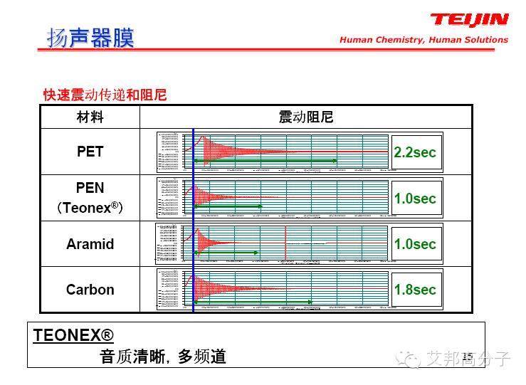什么是PEN樹脂，跟PET有什么區(qū)別？