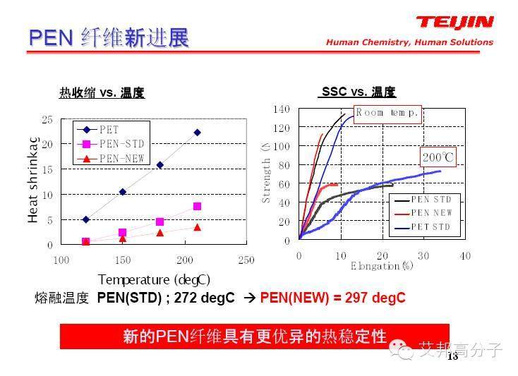 什么是PEN樹脂，跟PET有什么區(qū)別？