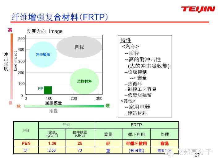 什么是PEN樹脂，跟PET有什么區(qū)別？