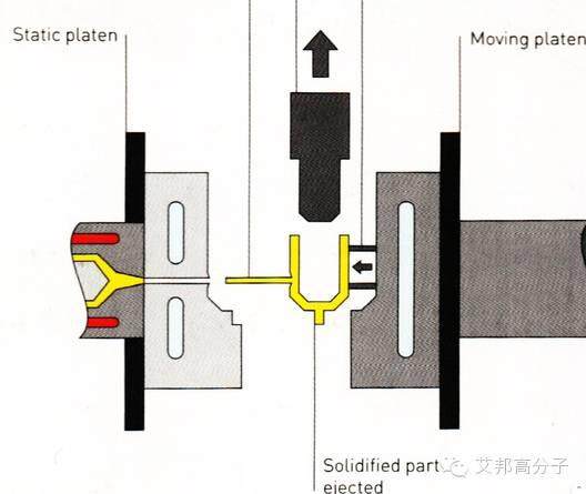 【視頻】3D動(dòng)畫展示注塑成型工藝