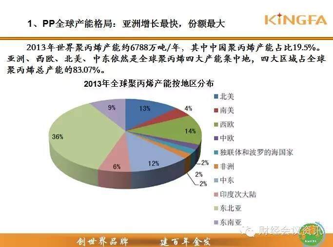 金发科技高层：聚丙烯去哪儿？供需格局大解析！