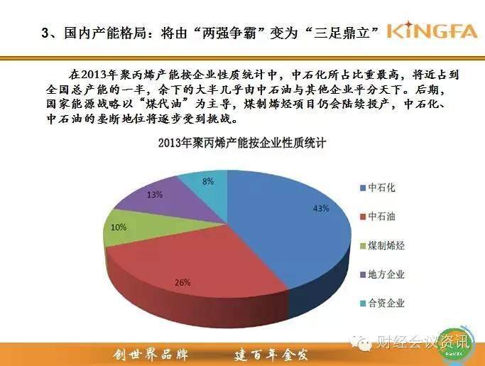 金发科技高层：聚丙烯去哪儿？供需格局大解析！