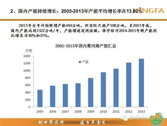 金发科技高层：聚丙烯去哪儿？供需格局大解析！