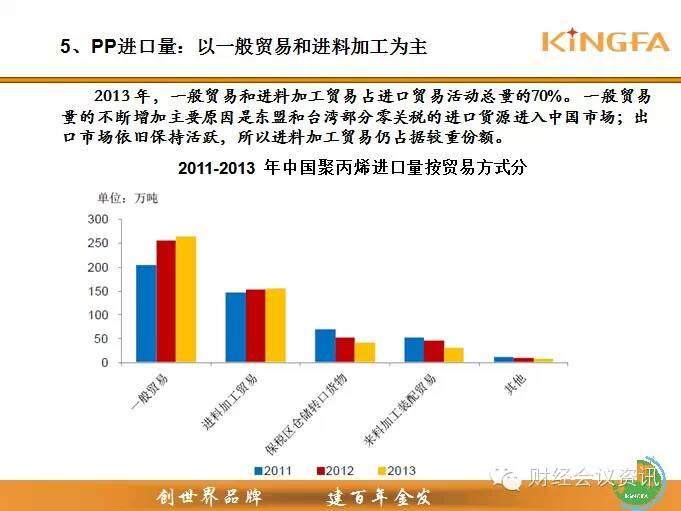 金发科技高层：聚丙烯去哪儿？供需格局大解析！