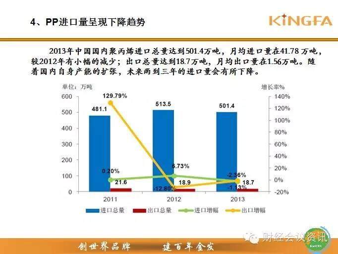 金发科技高层：聚丙烯去哪儿？供需格局大解析！