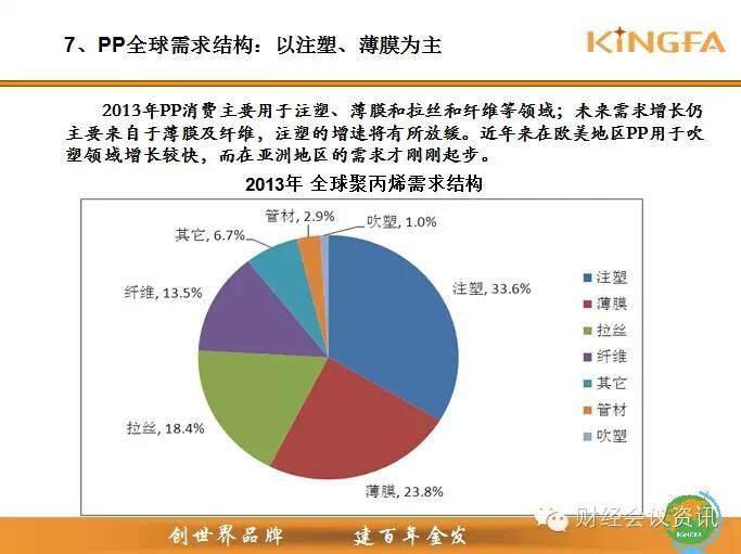 金发科技高层：聚丙烯去哪儿？供需格局大解析！