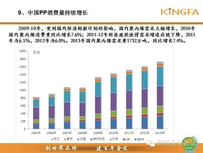 金发科技高层：聚丙烯去哪儿？供需格局大解析！