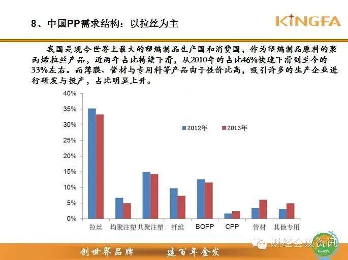 金发科技高层：聚丙烯去哪儿？供需格局大解析！