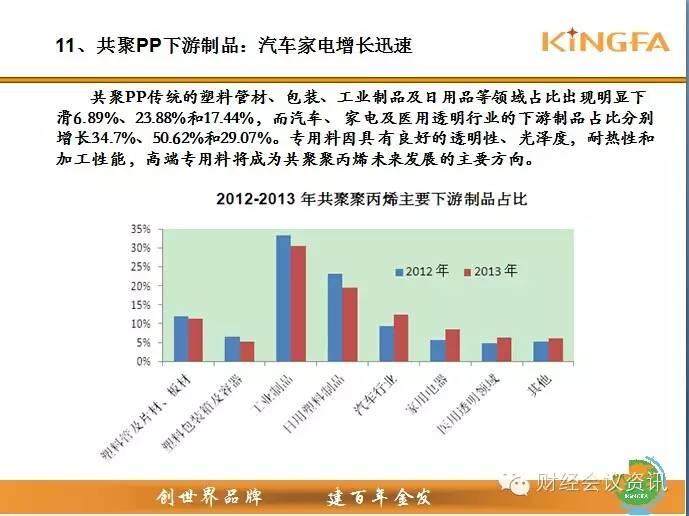 金发科技高层：聚丙烯去哪儿？供需格局大解析！