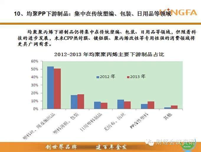 金发科技高层：聚丙烯去哪儿？供需格局大解析！