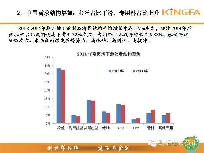 金发科技高层：聚丙烯去哪儿？供需格局大解析！