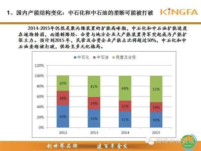 金发科技高层：聚丙烯去哪儿？供需格局大解析！