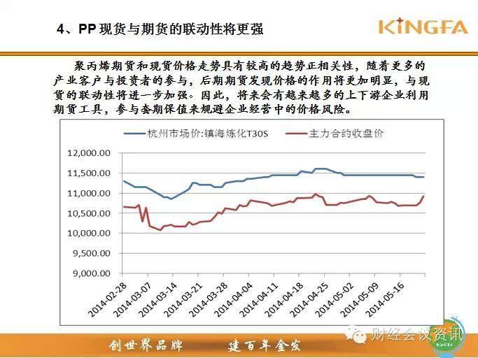 金发科技高层：聚丙烯去哪儿？供需格局大解析！