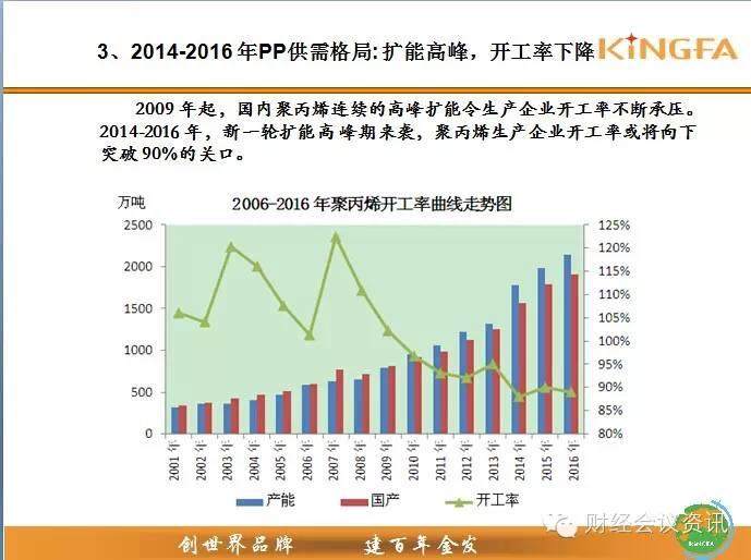 金发科技高层：聚丙烯去哪儿？供需格局大解析！