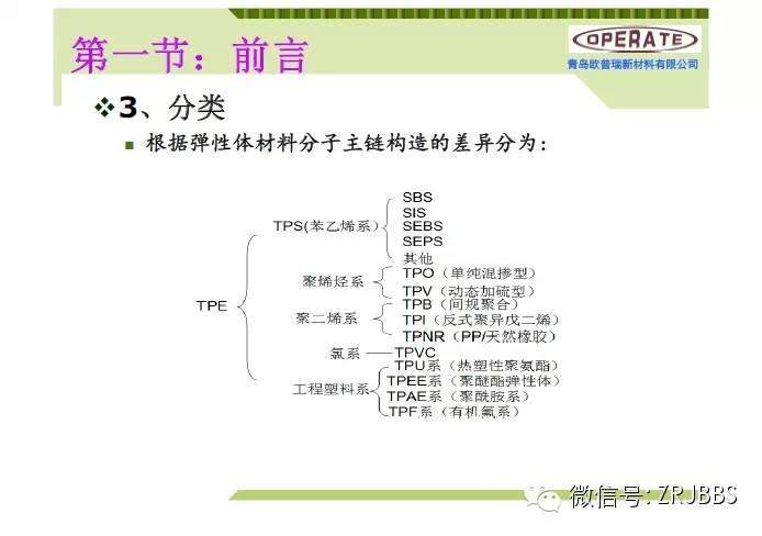 無鹵阻燃TPE和TPU配方解析（37張ppt）
