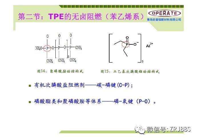 無鹵阻燃TPE和TPU配方解析（37張ppt）