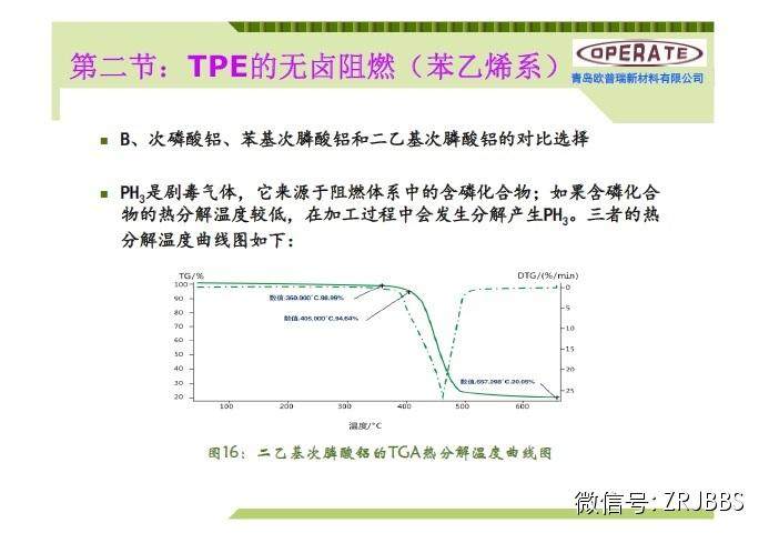 無鹵阻燃TPE和TPU配方解析（37張ppt）