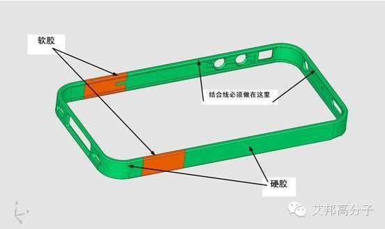 专家亲自剖析手机双色注塑，不看后悔一辈子