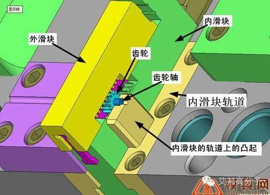 专家亲自剖析手机双色注塑，不看后悔一辈子