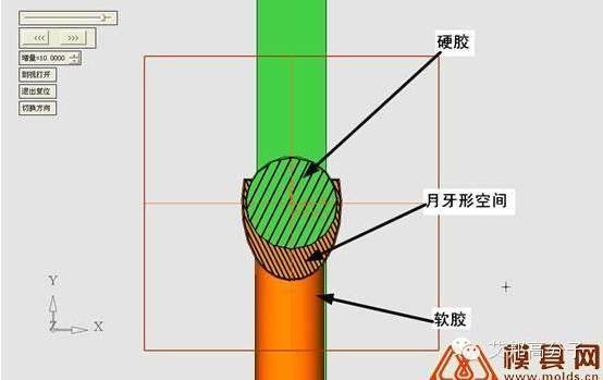 专家亲自剖析手机双色注塑，不看后悔一辈子