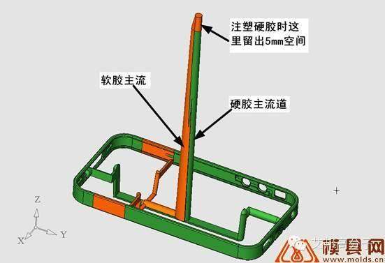 专家亲自剖析手机双色注塑，不看后悔一辈子