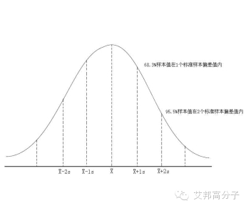 影響螺桿喂料器精度你所不知道的5個常見問題