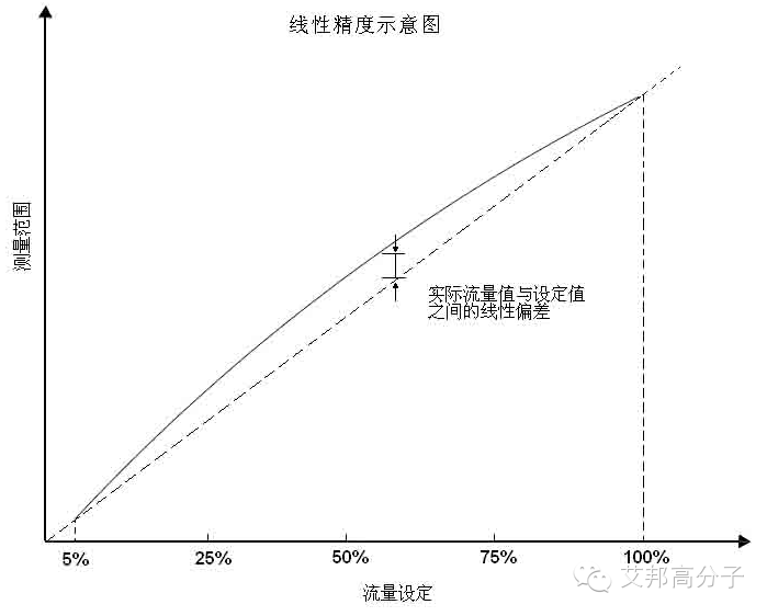 影響螺桿喂料器精度你所不知道的5個常見問題