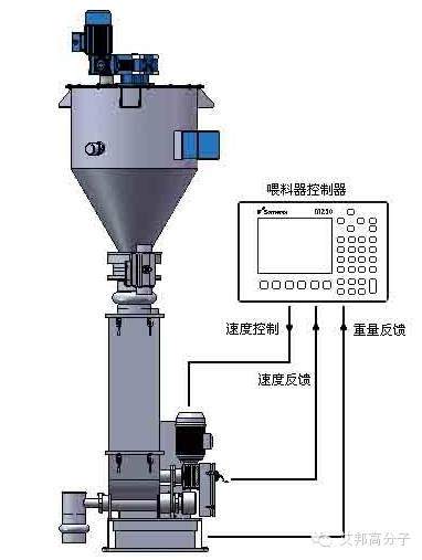影響螺桿喂料器精度你所不知道的5個常見問題