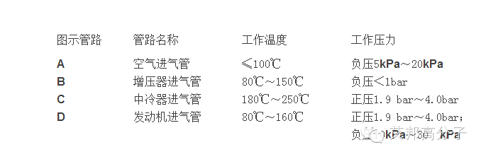 一汽专家解读：热塑性弹性体在汽车行业应用的优势