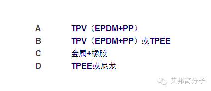 一汽专家解读：热塑性弹性体在汽车行业应用的优势