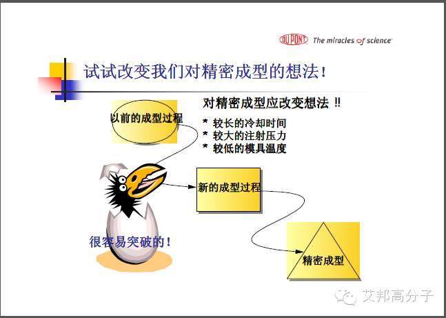 35张杜邦POM注塑成型干货PPT