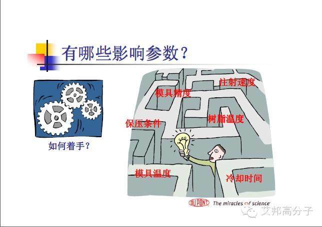 35张杜邦POM注塑成型干货PPT