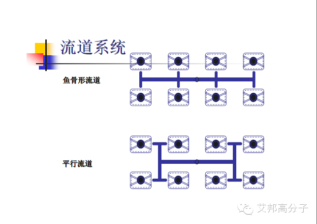35张杜邦POM注塑成型干货PPT