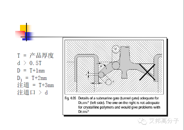 35张杜邦POM注塑成型干货PPT
