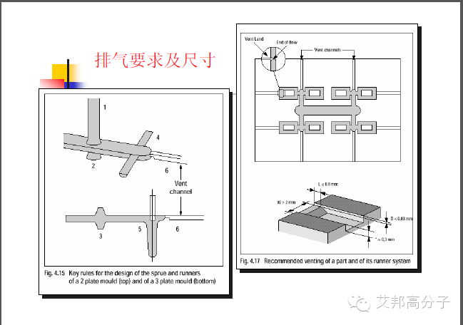 35张杜邦POM注塑成型干货PPT