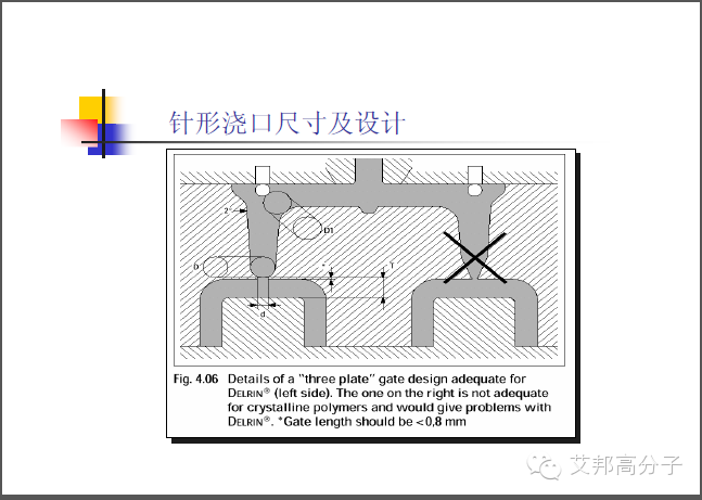 35张杜邦POM注塑成型干货PPT