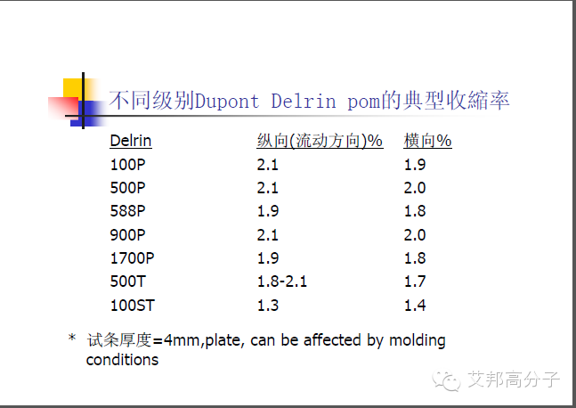 35张杜邦POM注塑成型干货PPT