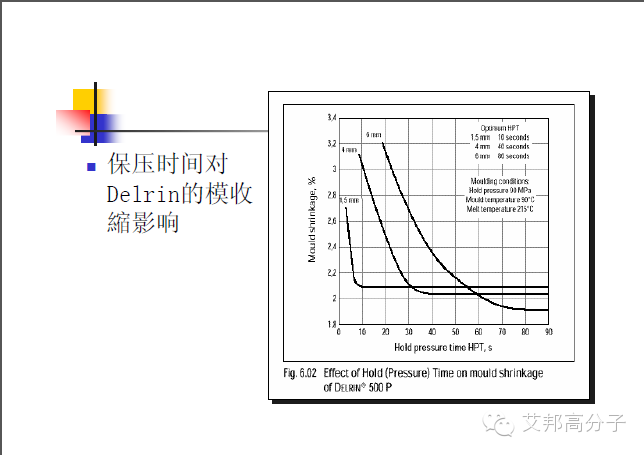 35张杜邦POM注塑成型干货PPT