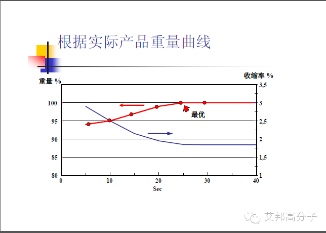 35张杜邦POM注塑成型干货PPT
