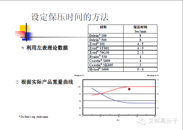 35张杜邦POM注塑成型干货PPT